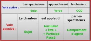 GROS PLAN SUR… 054 – Les suffixes de la langue marquisienne : -ÌA, -TIA, -TINA, -NA, -A